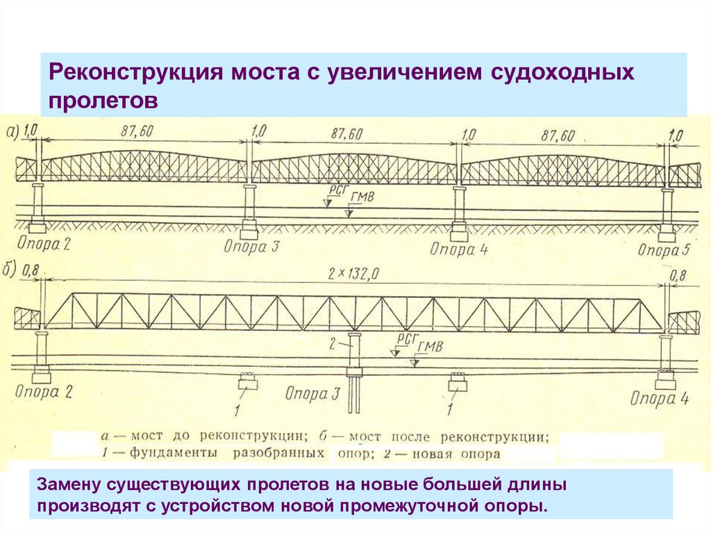 Пролет это. Разбивка моста на пролеты. Длина пролета моста. Схема разбивки моста на пролеты. Температурный пролет моста это.