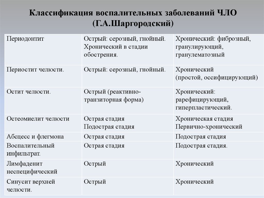 Классификация периостита у детей.