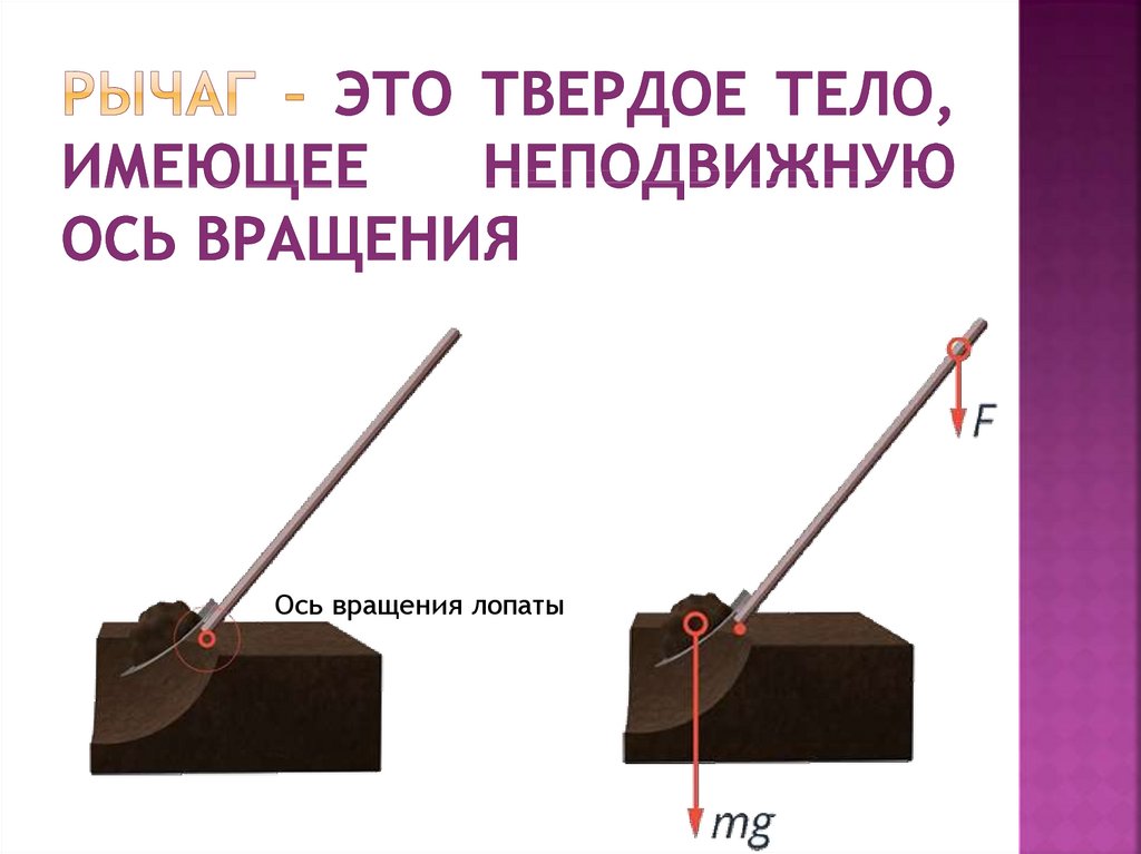 Рычаг это цдз. Ось вращения рычага. Рычаг это твердое тело. Что такое рычаг в физике 7 класс. Лопата с рычагом.