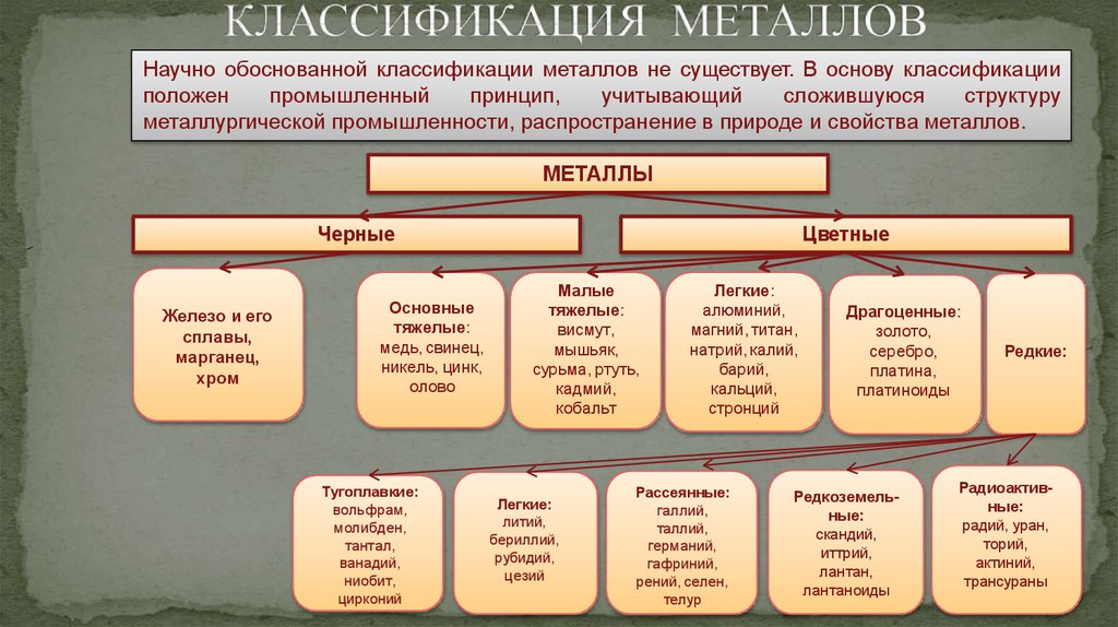 Какие металлы основные