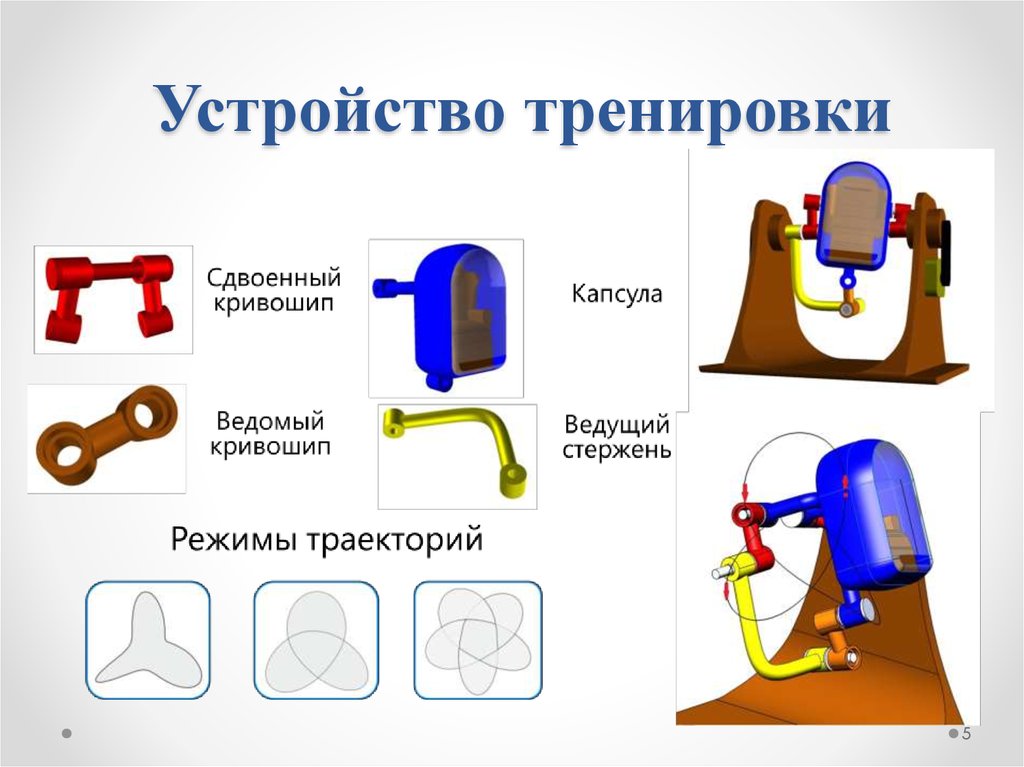Устройство тренировки