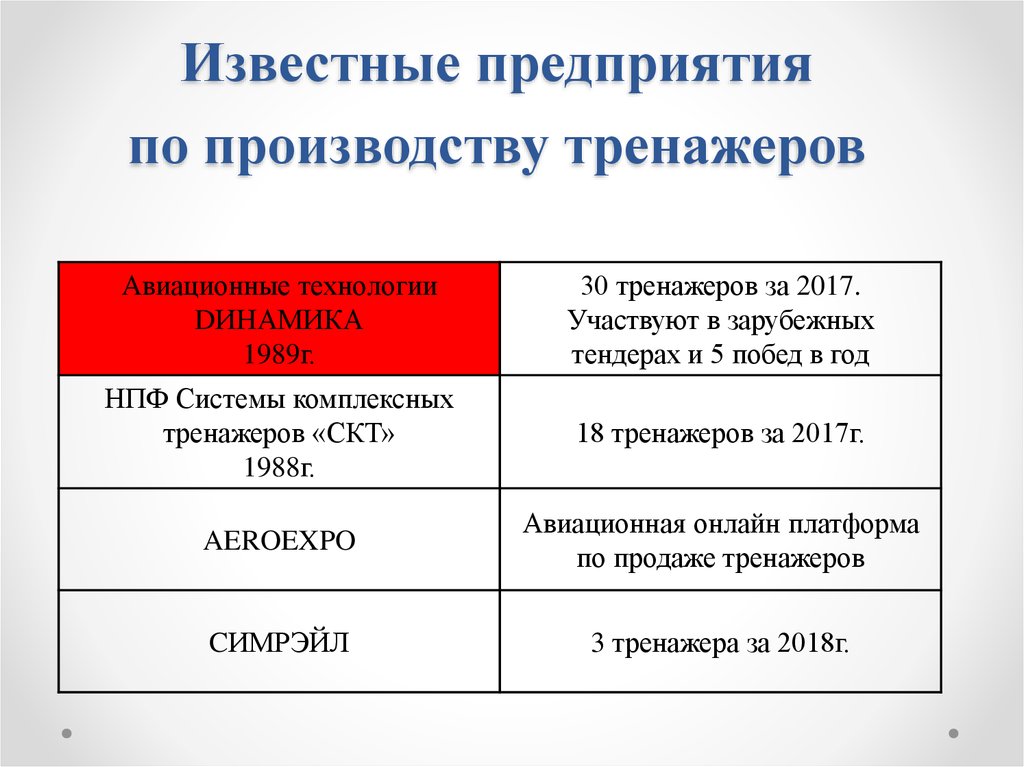 Известные предприятия по производству тренажеров
