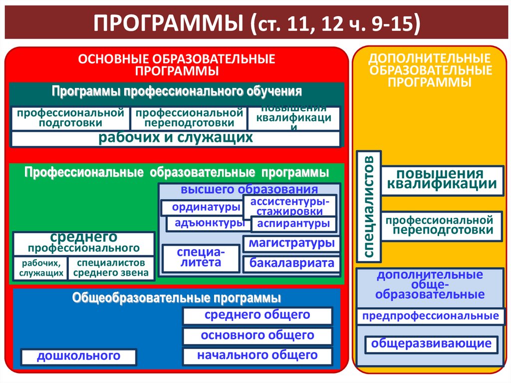Каков вклад янковича в систему образования россии