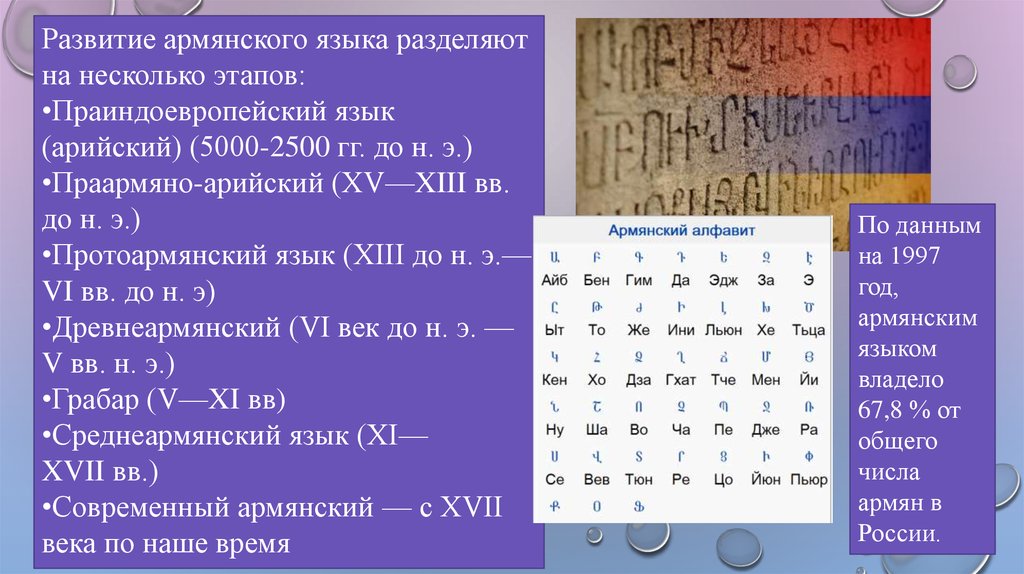 Презентация про армянский язык