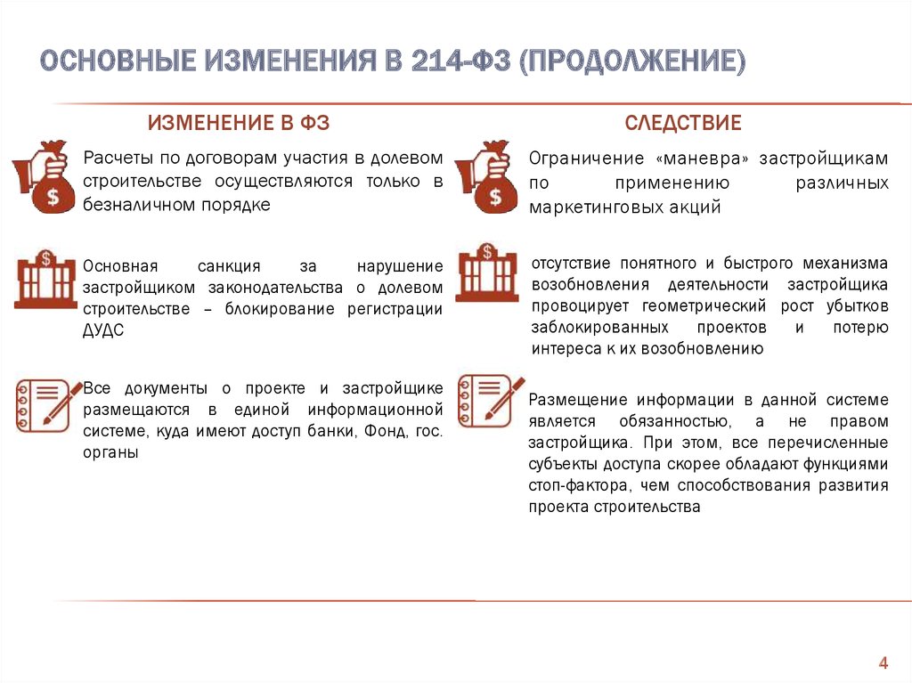 Редакции фз 214. Закон 214-ФЗ. 214 ФЗ. ФЗ В строительстве. 214 ФЗ кратко.