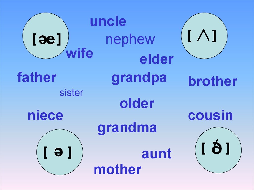 Parents перевод. Nephew Uncle. Father mother Uncle niece. Aunt Uncle niece cousin. Uncle Aunt презентация 6 класс.