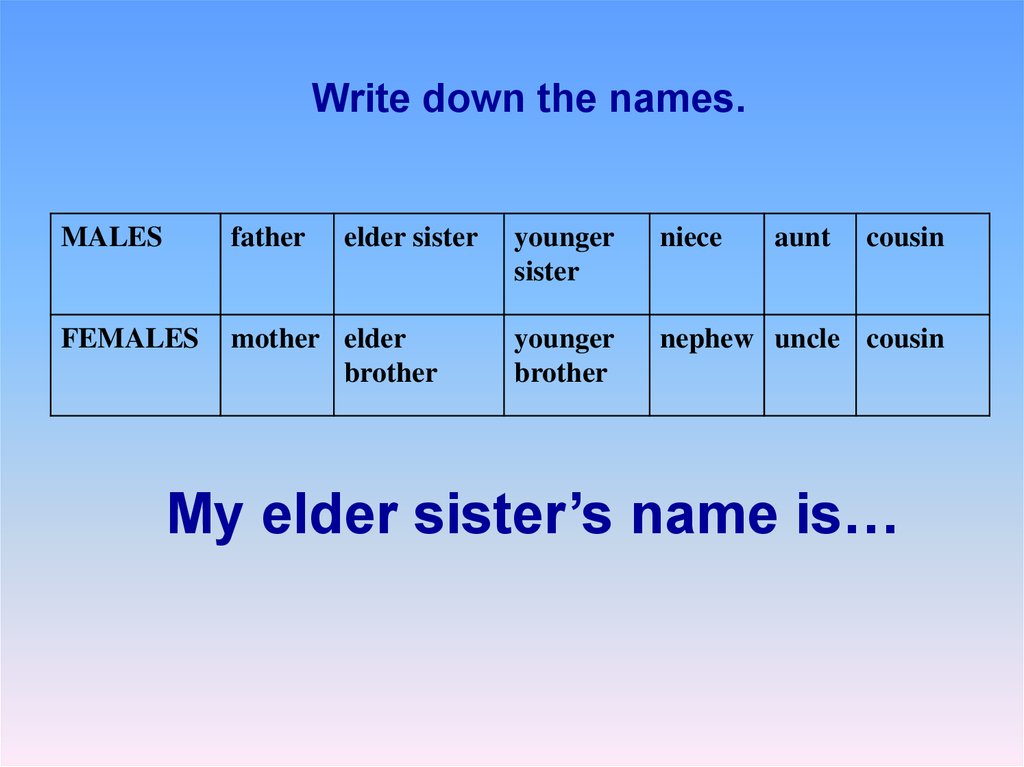 Mom aunt sister. Cousin Uncle. Nephew перевод. Aunt Uncle cousin. My sisters names are.