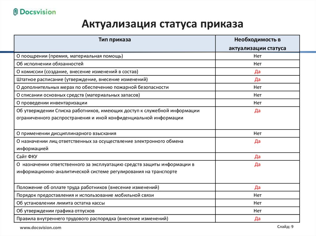 Техническая документация актуализация