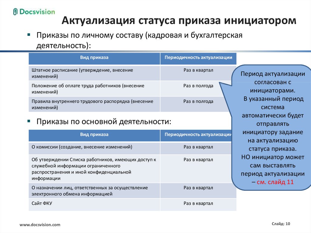 Статус приказов