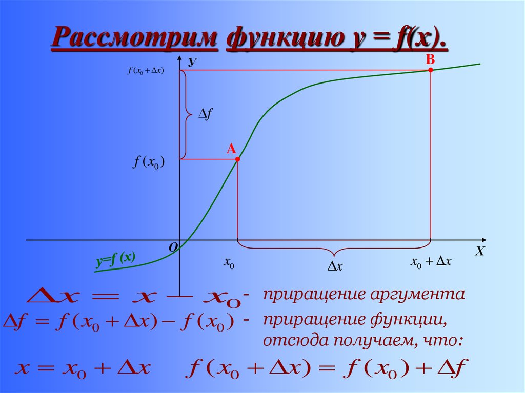 Приращение функции. Приращение функции в точке х0. Приращение аргумента. Приращение аргумента и приращение функции. Приращение функции формула.