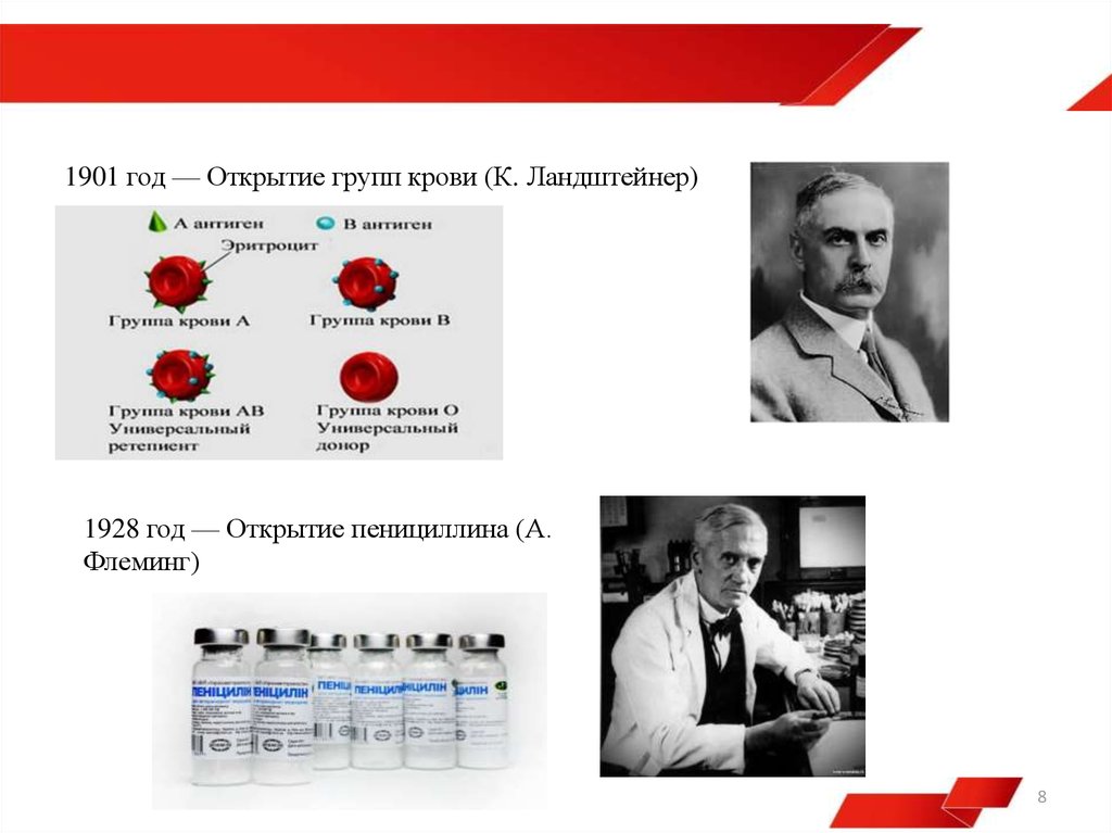 Открытие века. Ландштейнер группы крови. Ландштейнер открыл группы крови. Карл Ландштейнер группы крови. Открытие групп крови Ландштейнер.