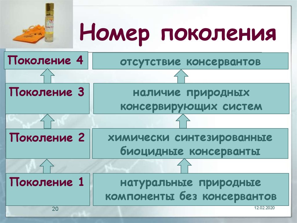 Химически синтезируемые. Критерий химизации. Поколение химия. Номера по поколениям.