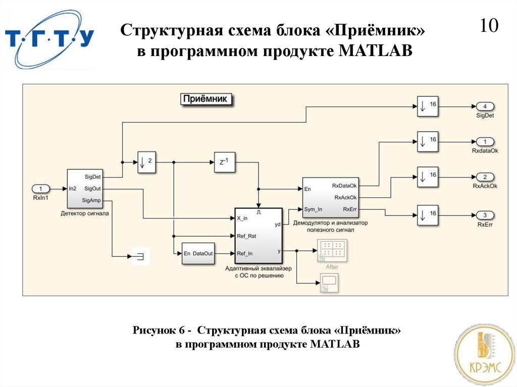 Структурная схема блока «Приёмник» в программном продукте MATLAB