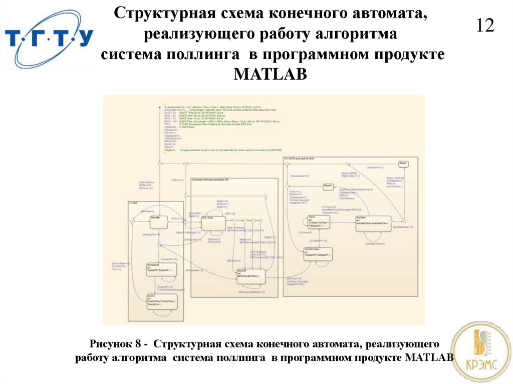 Структурная схема конечного автомата, реализующего работу алгоритма система поллинга в программном продукте MATLAB