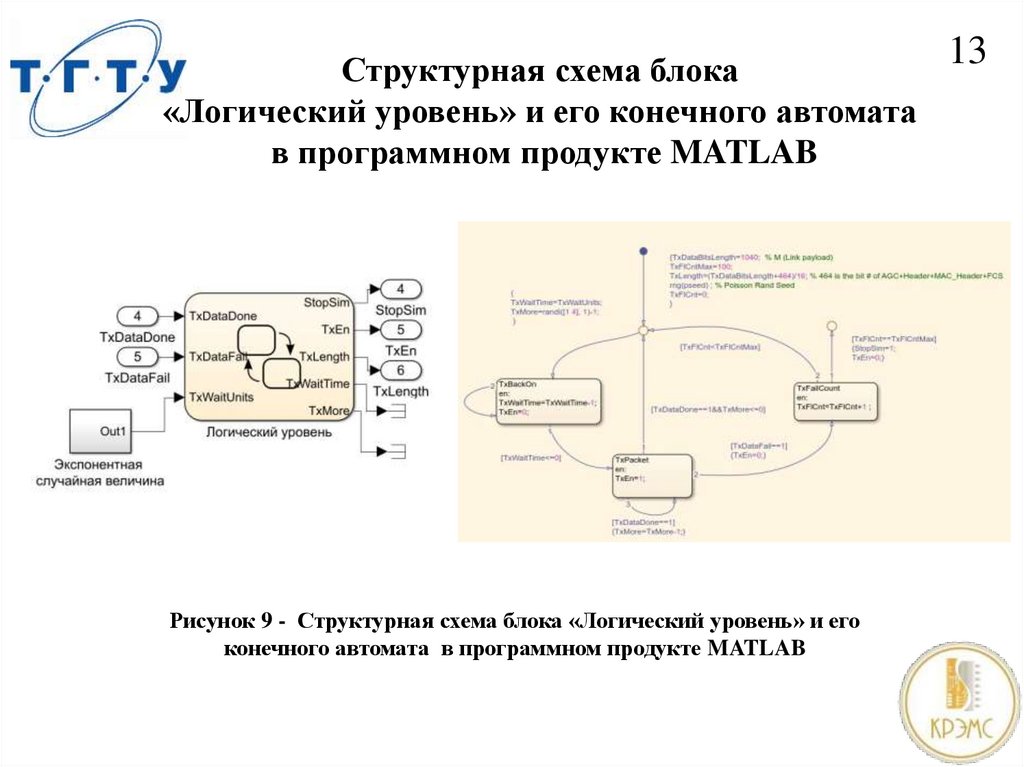 Структурная схема блока «Логический уровень» и его конечного автомата в программном продукте MATLAB