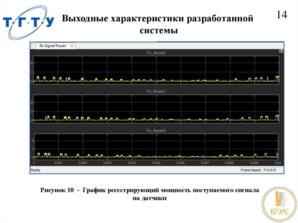 Выходные характеристики разработанной системы