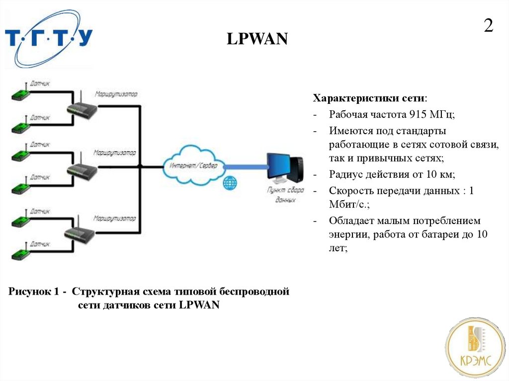 Сетевая карта как проверить исправность