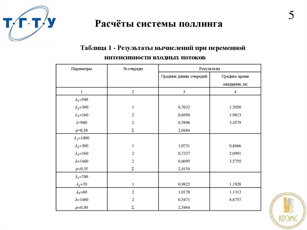 Расчёты системы поллинга