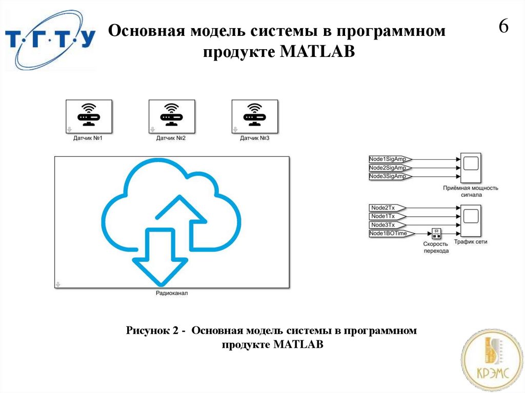 Основная модель системы в программном продукте MATLAB