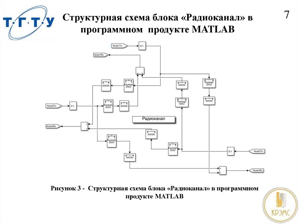 Структурная схема блока