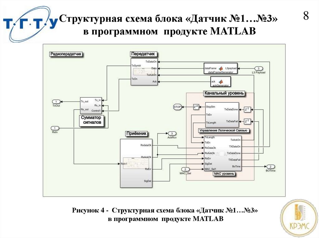 Структурная схема блока «Датчик №1…№3» в программном продукте MATLAB