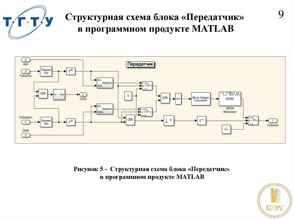 Описание структурной схемы. Структурная блок схема. Блок схема структурной схемы. Структурная схема блока клавиатуры. Назначение в схеме блоков передающего устройства.