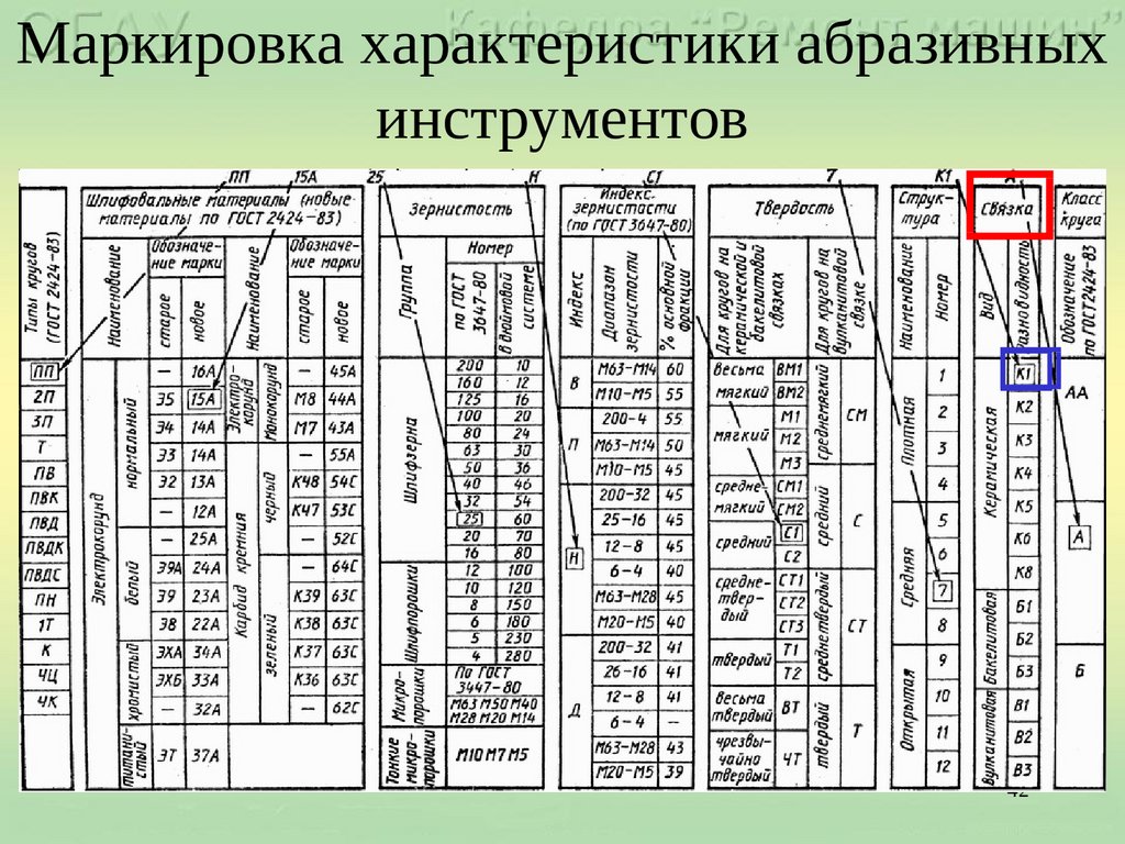 Основные параметры маркировки