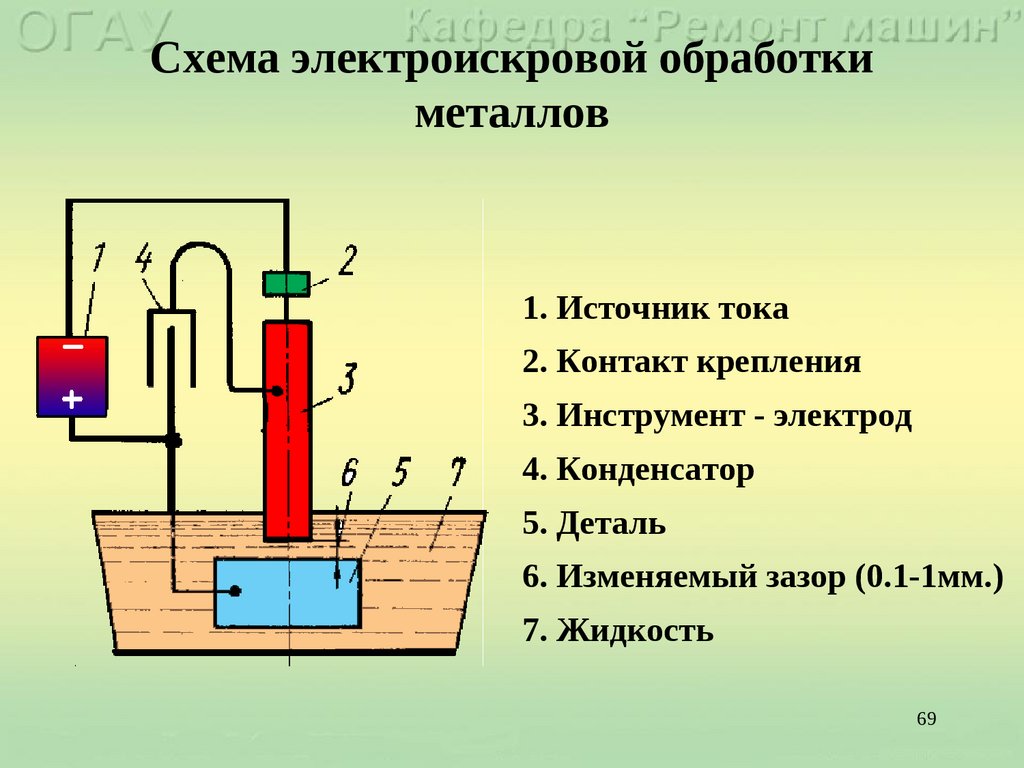 Схема электроискровой обработки металлов