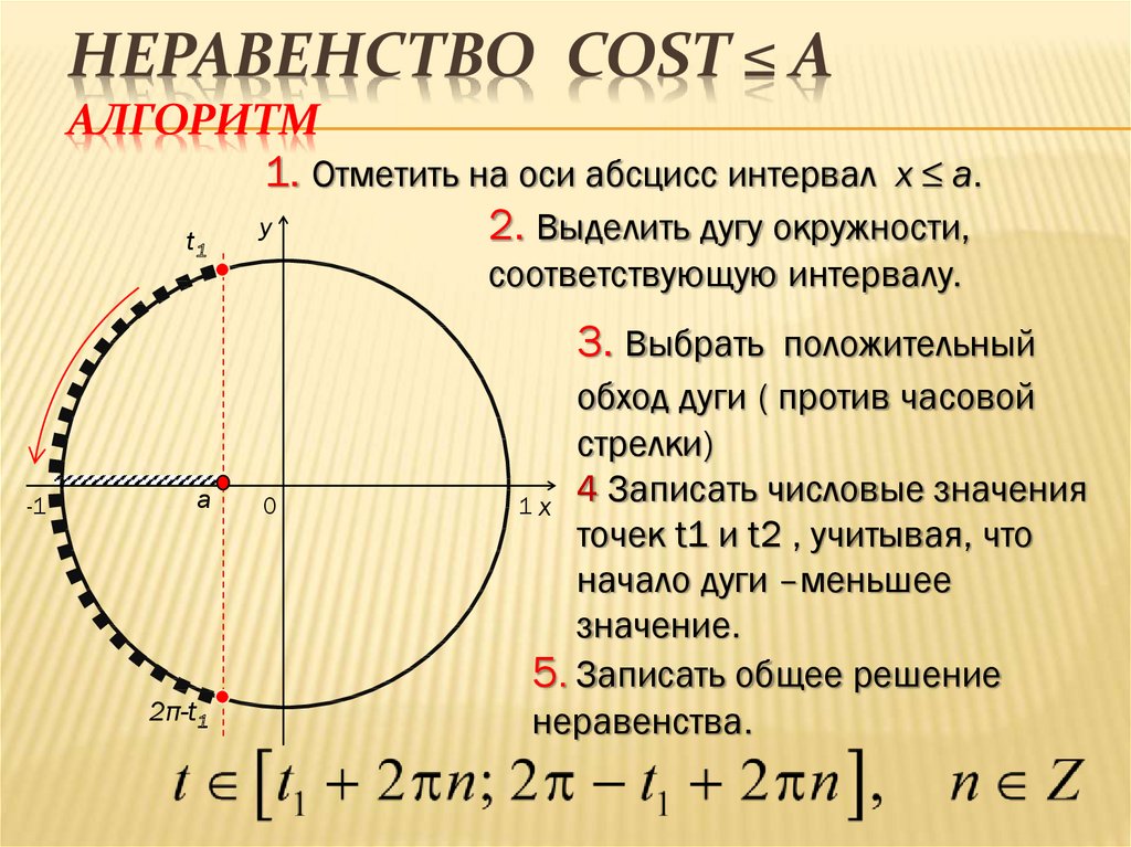 Простейшие тригонометрические неравенства презентация