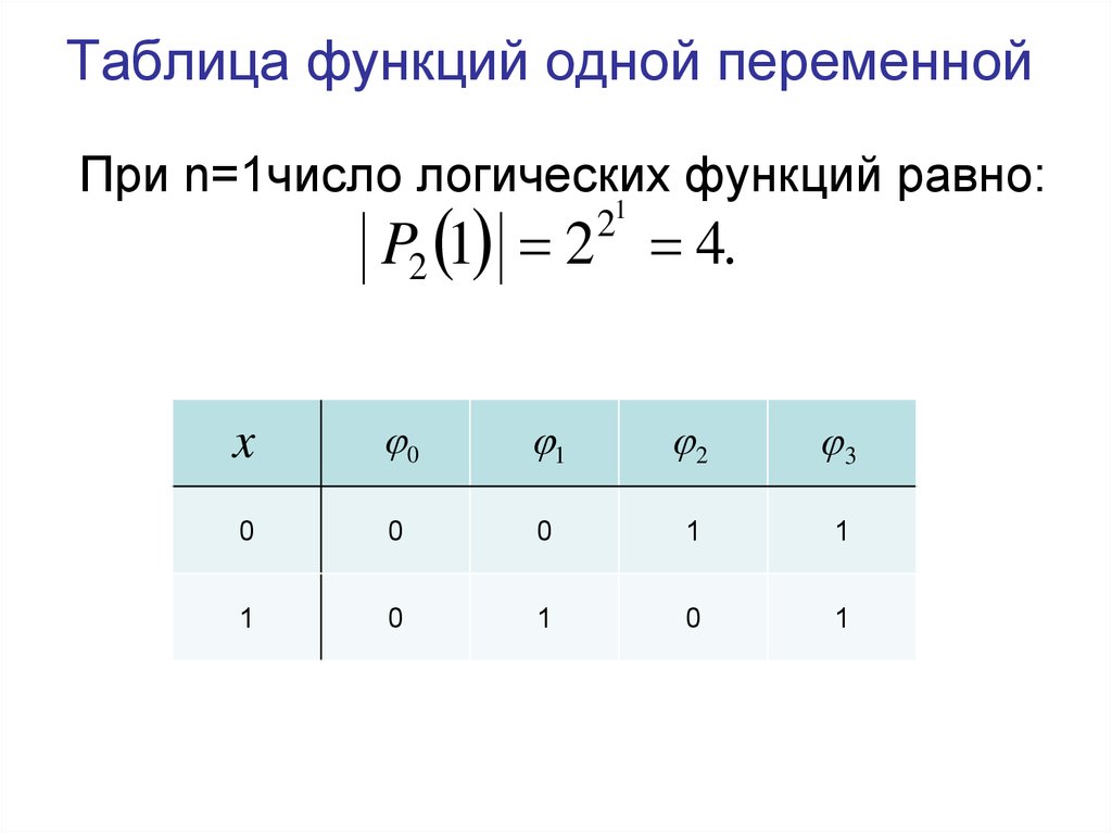 Таблица функций 9 класс. Таблица функций. Логические функции одной переменной. Табличная функция. Таблица функций одной переменных.