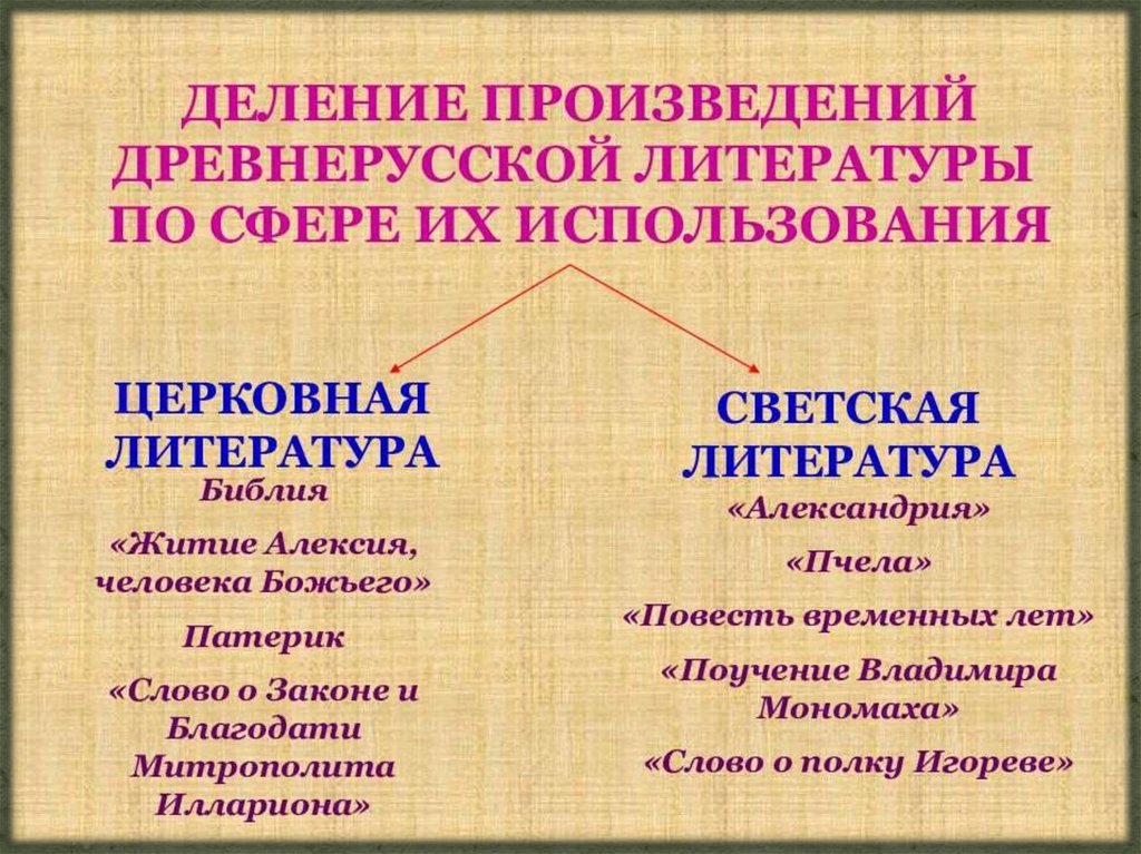 Специфика литературы конспект