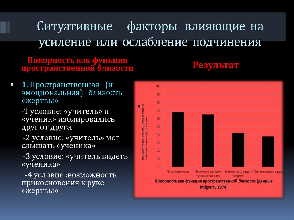 Усилить влияние