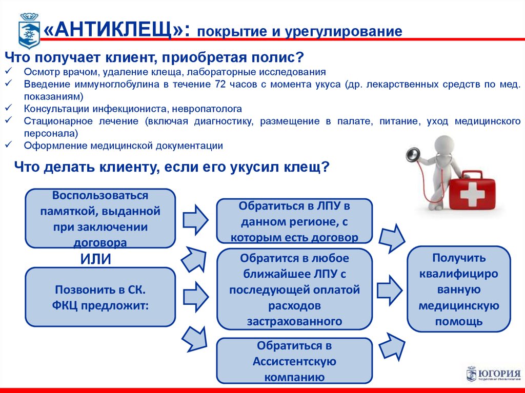 Какая страховая сумма предназначена по полису антиклещ мегафон клиенту