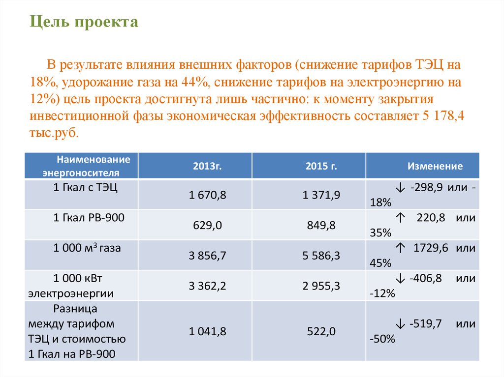 Зимнее удорожание. Удорожание по лизингу. Ставка удорожания. Снижение тарифов. Посчитать удорожание в процентах.