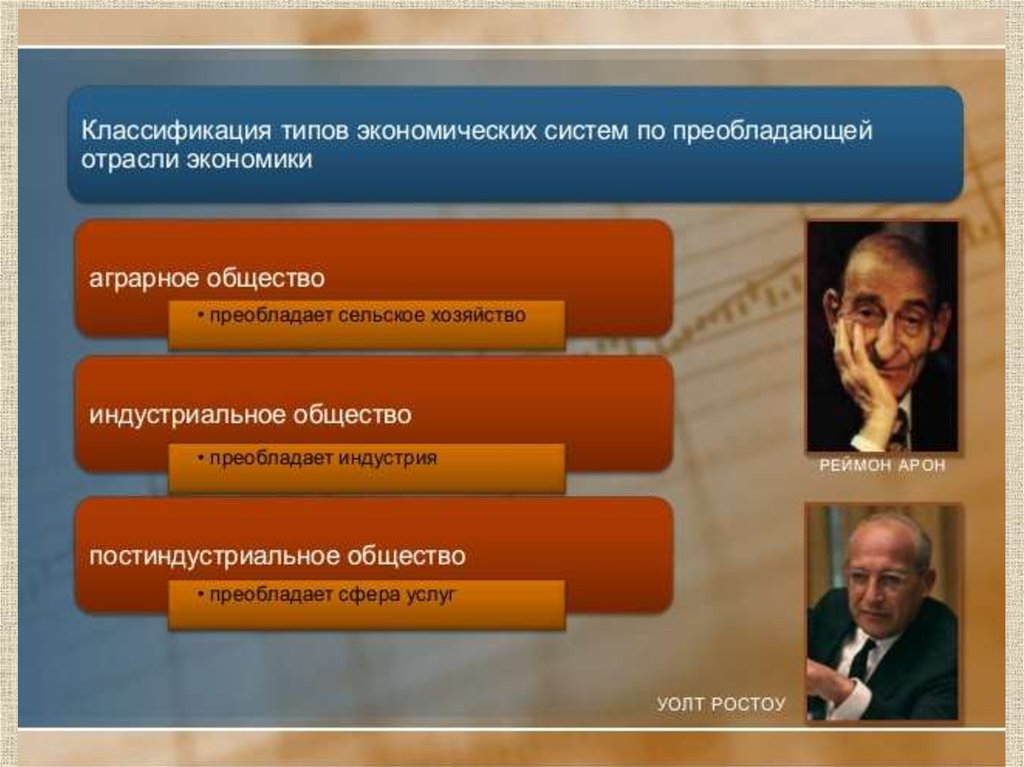 Преобладающее общество. Типология обществ по Ростоу. Преобладание сферы услуг в экономике. Общество в котором преобладает сельское хозяйство. Классификация государств по Ростоу.