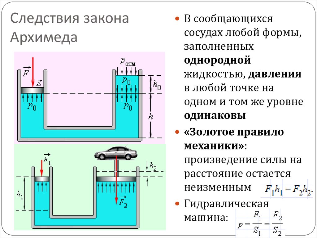 Сообщающиеся сосуды заполнены водой на сколько. Сообщающиеся сосуды гидравлический пресс физика 7 класс. Гидравлический пресс сообщающиеся сосуды формулы. Давление жидкости сообщающиеся сосуды формула. Закон сообщающихся сосудов формула.