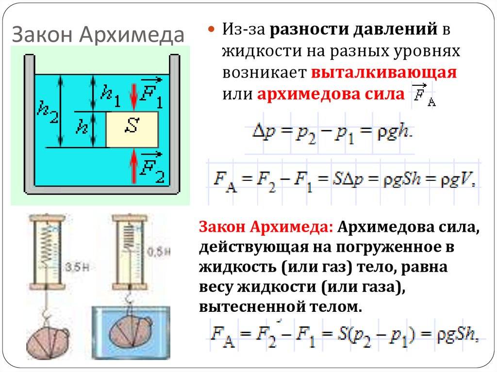 Как применяют закон архимеда презентация