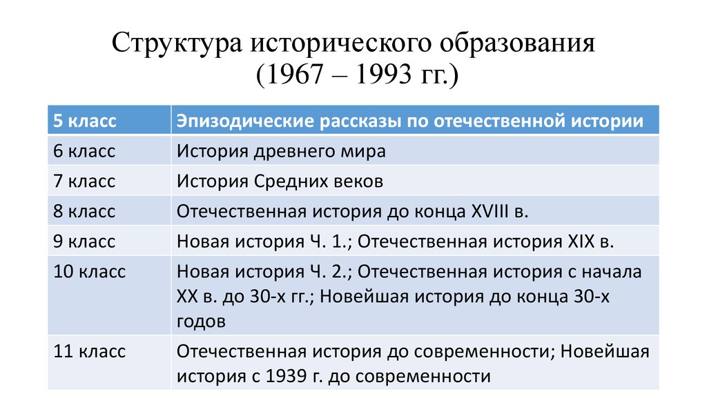 Структура исторического образования. Структура историческаго образованія.