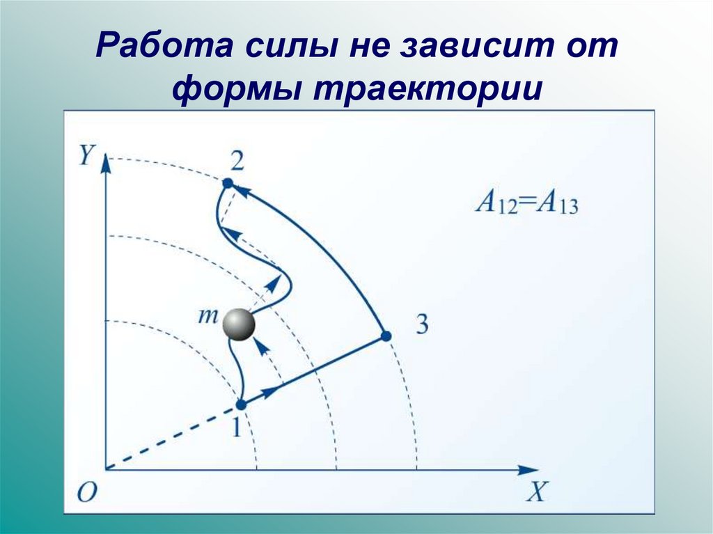 Работа силы по траектории. Работа силы не зависит от формы траектории. Зависит от формы траектории работа силы. От чего зависит форма траектории. Сила, работа которой зависит от формы траектории движения тела.