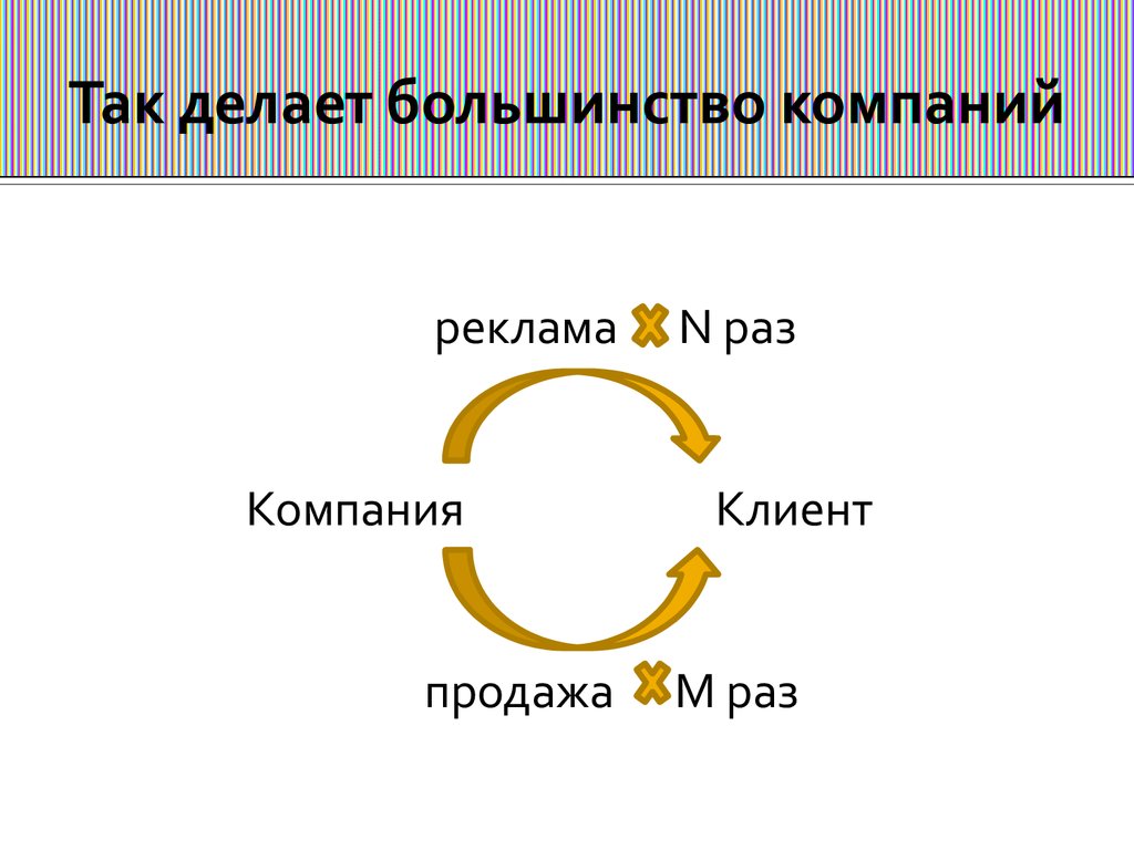 Раз компания. Большинство что делает или что делают. Большинство сделало или сделали.