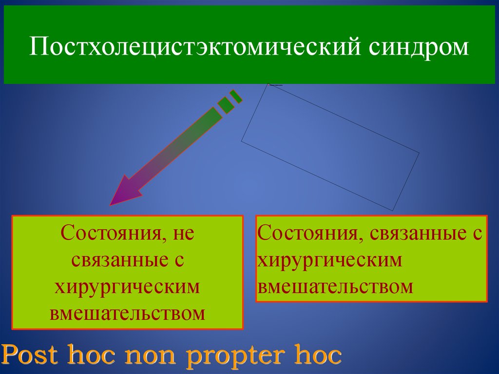 Постхолецистэктомический синдром терапия презентация