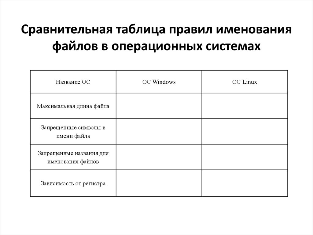 В некотором каталоге хранился файл work1 doc после того как в этом