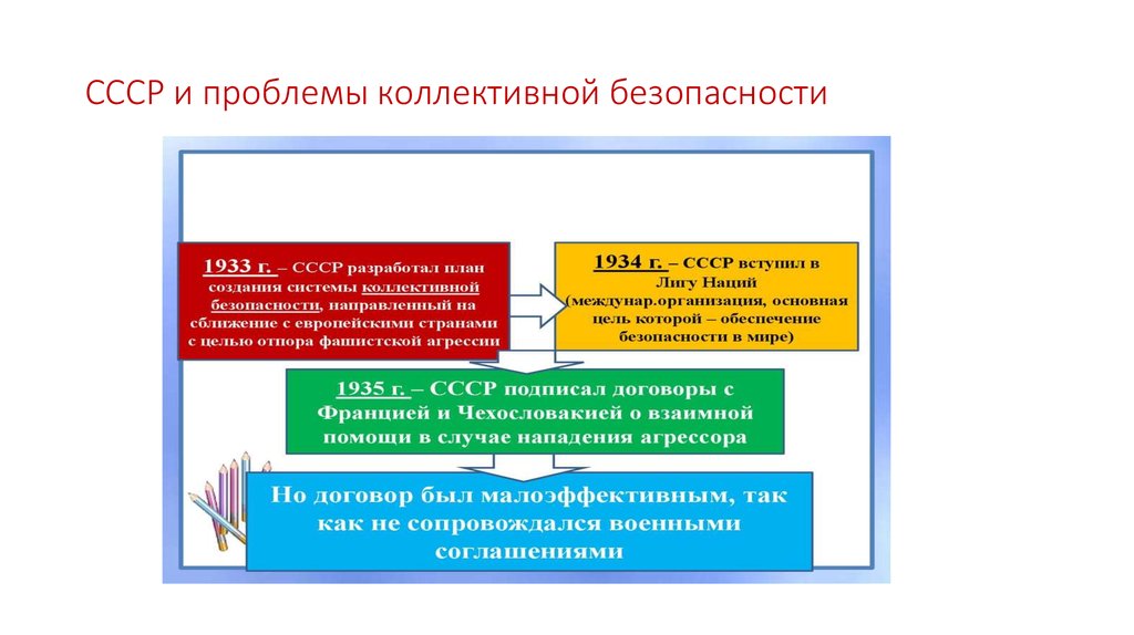 Коллективная безопасность презентация