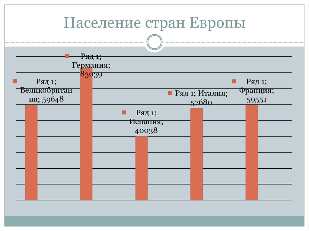 Европа количество. Численность населения стран Европы. Численность населения стран зарубежной Европы. Численность населения Восточной Европы. Население Западной Европы.