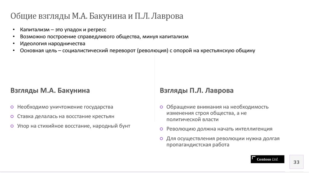 Общие взгляды М.А. Бакунина и П.Л. Лаврова