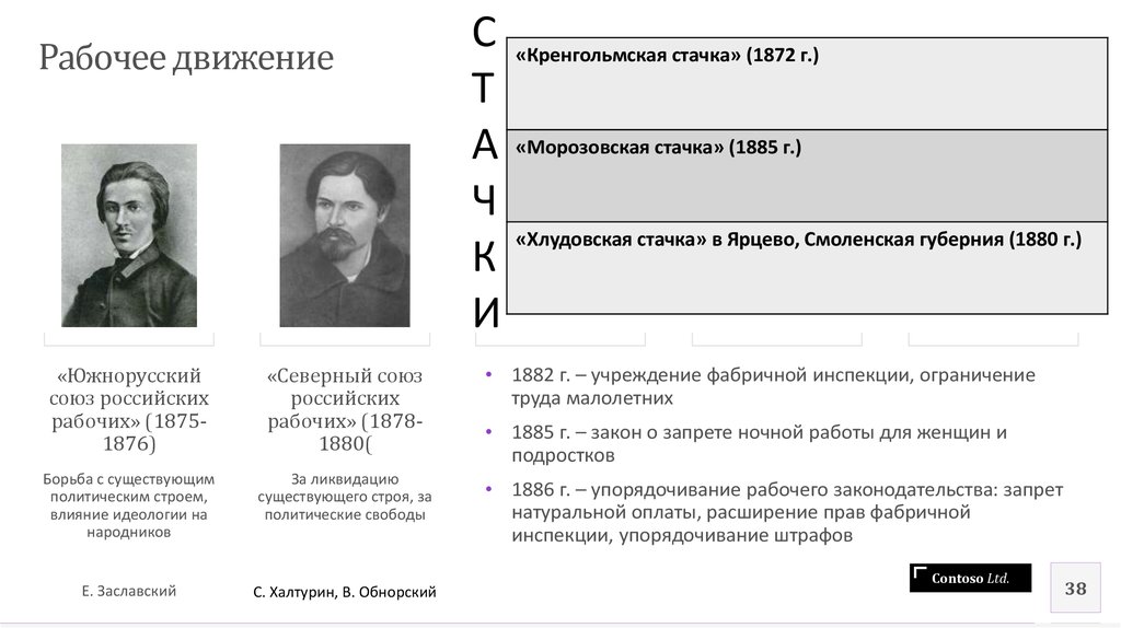 Рабочее движение презентация