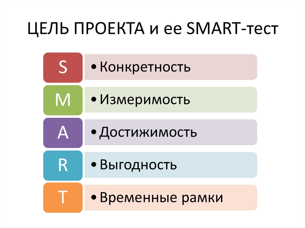 Смарт тест