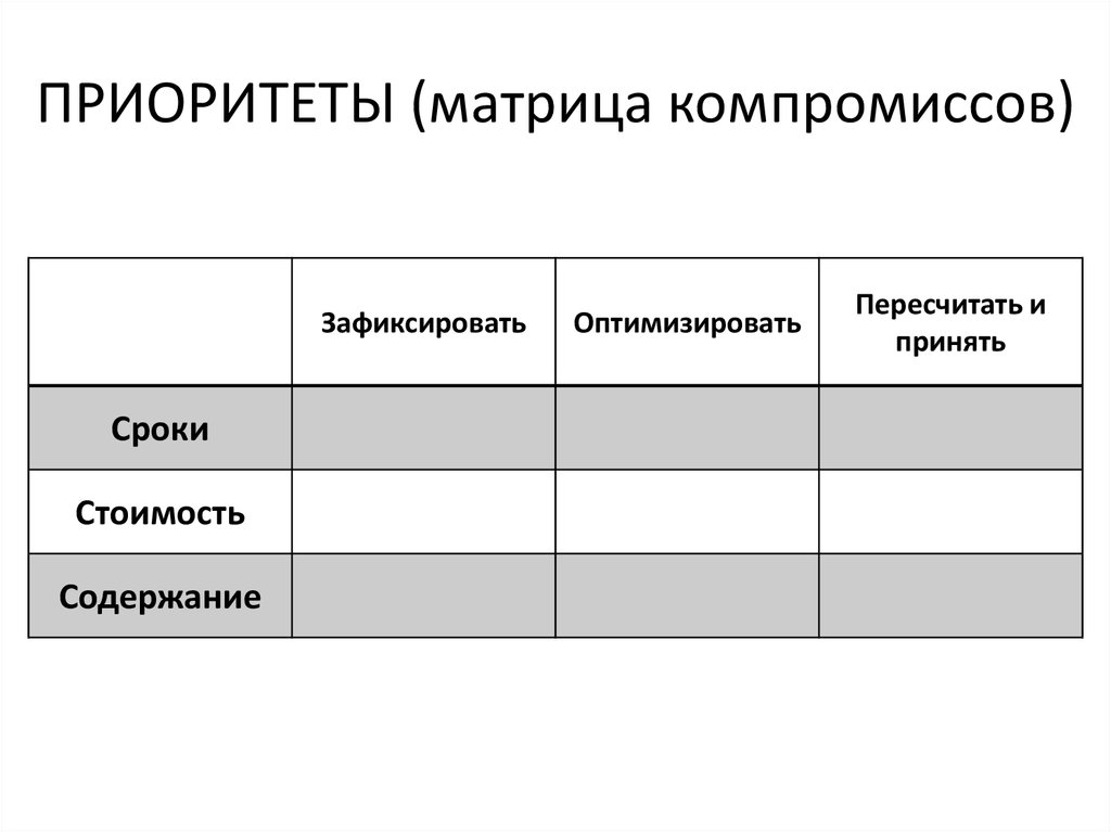 Матрица компромиссов обеспечивает баланс следующих важных моментов в проекте