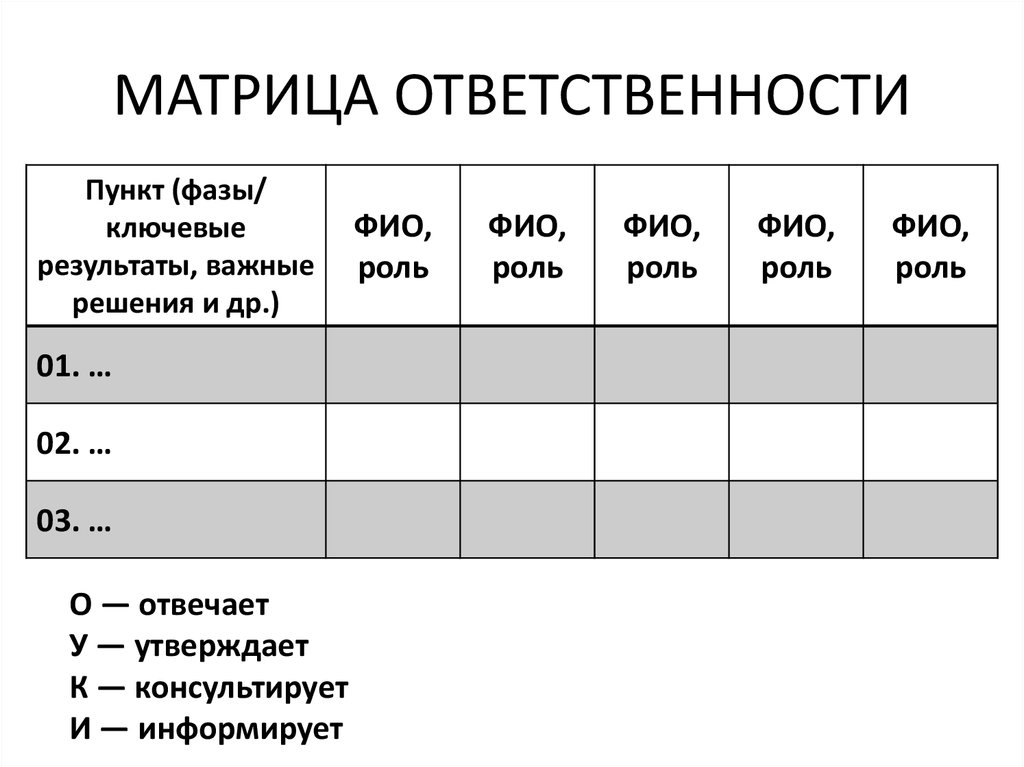 Матрица ответственности проекта