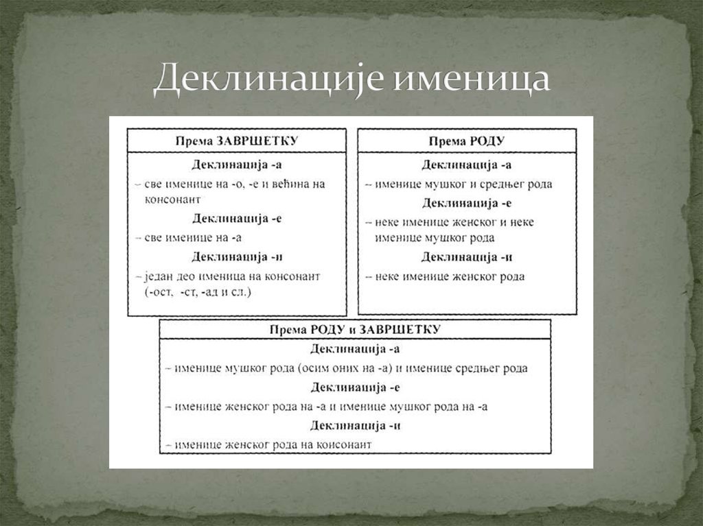 Деклинације именица